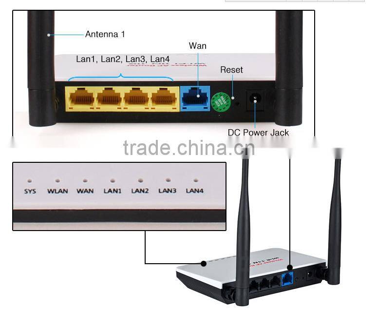 High quality 300mbps double wifi antenna router
