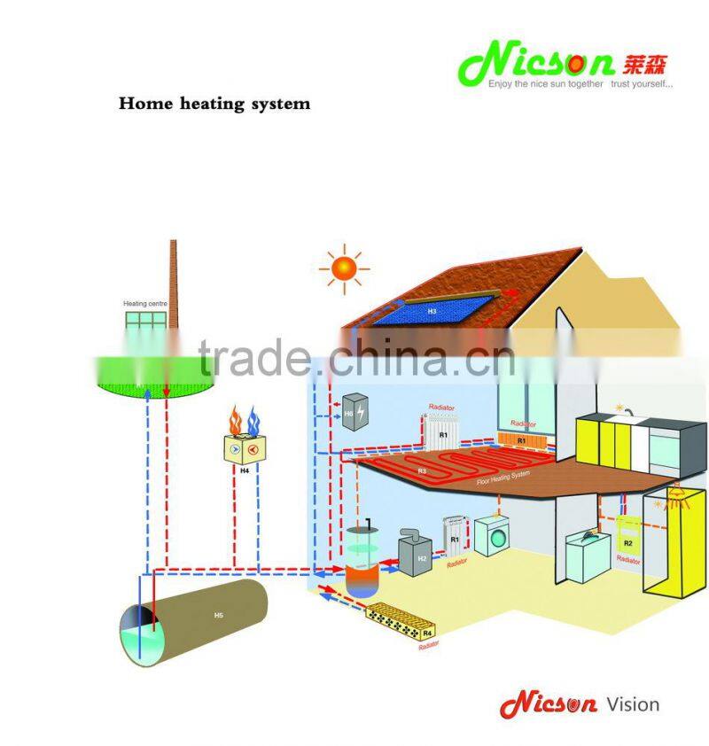 Domestic aluminum electric radiator