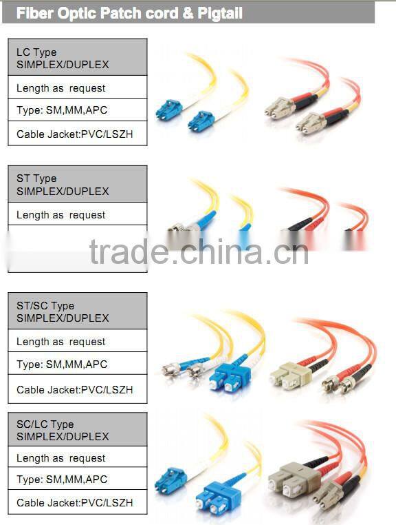 Optical Fiber Patch cords & Pigtail