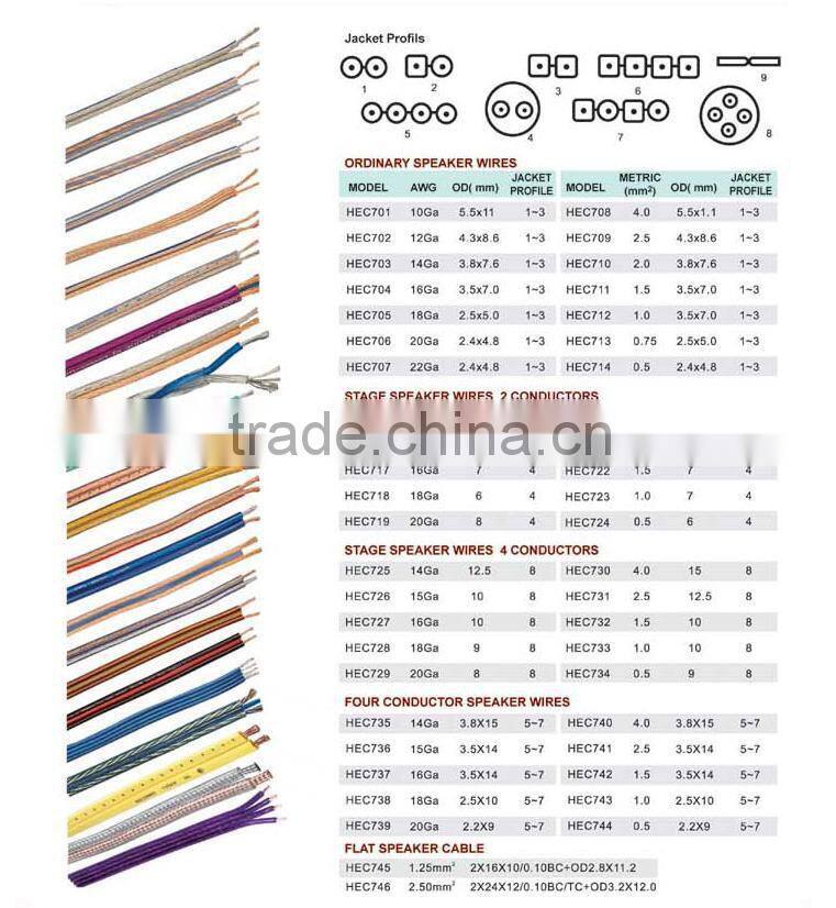 high end speaker cable, transparent flexible speaker cable for power amplifier, DVC, VCD, VCR