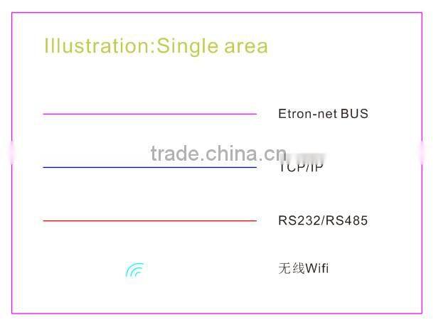 Intelligent smart 2 Channels 1.5A CMOS Dimmer lighting controller Module
