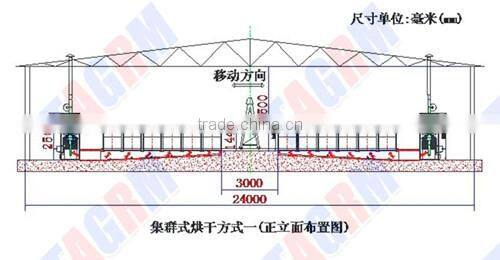 Good dryer machine from good factory,low price cassava chip drying machine for sale