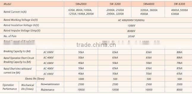 Conventional Air Circuit breakers DW17,DW45