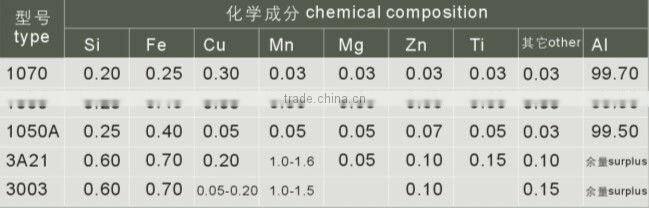 aluminium circle sheet
