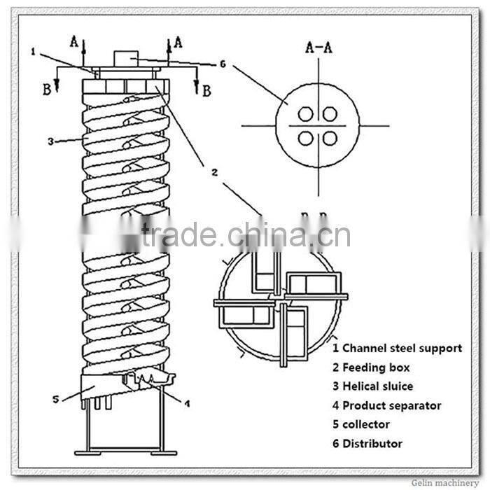 Zircon sand mining equipment spiral separator