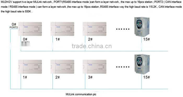 Alibaba China 60 I/O surge protection PLC industrial controller for air compressor