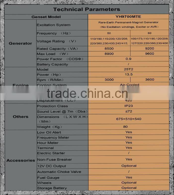 8800VA rated capacity 9000Watt max load 50Hz 1 cylinder AC 3 phase silent electrical gasoline generator genset