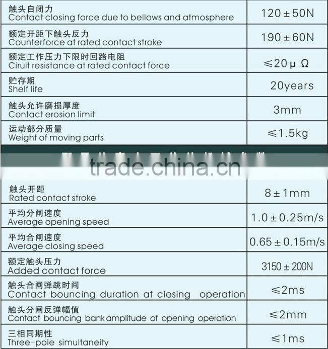 Vacuum interrupter for indoor vacuum circuit breaker VD4,10KV,11KV,12KV,630-2500A,25-40KA