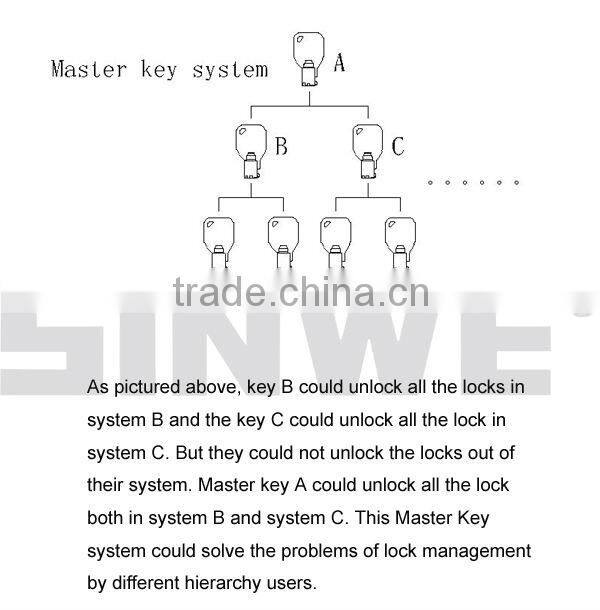 Computer/Laptop/Netbook Security Lock