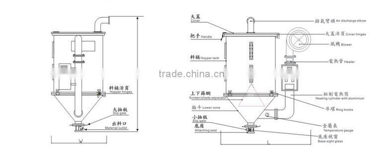 Standard Hot Air 400kg plastic Hopper Dryer