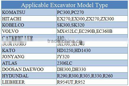 25 to 30 Ton excavators pneumatic rock breaker