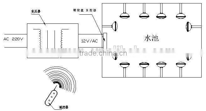 36W 54W RGB/CW/WW wall mounted led swimming pool lights