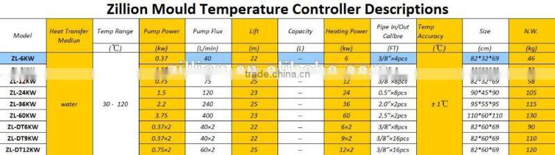 Zillion 6KW Pressure gauge Water Type temperature controller machine for moulding injection