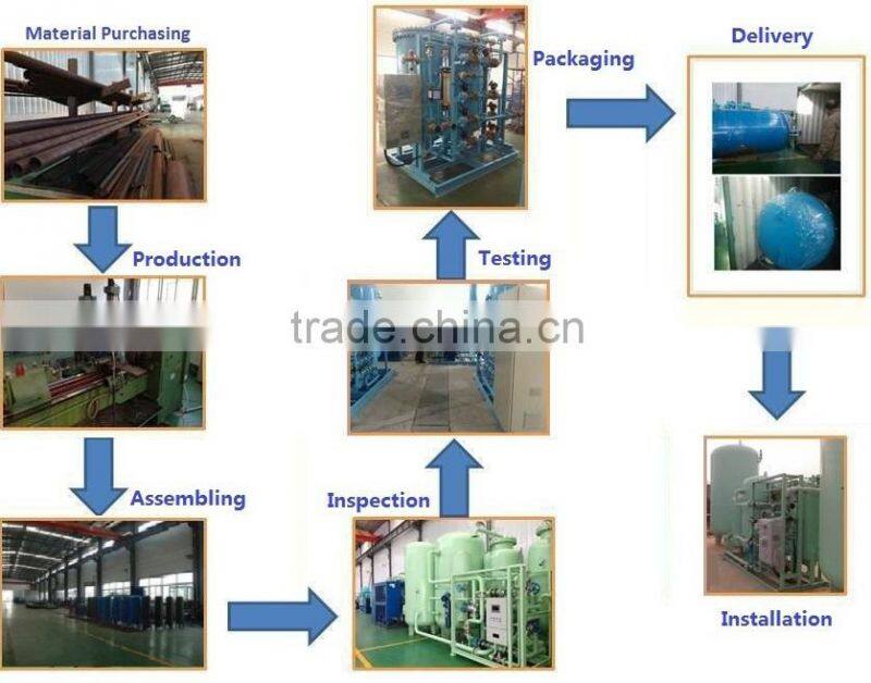 Skid-mounted PSA Nitrogen Generator for Chemical Industry