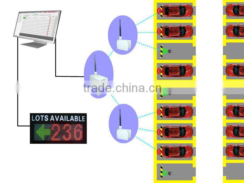 Smart magnetic wireless parking sensor for on-street parking lots