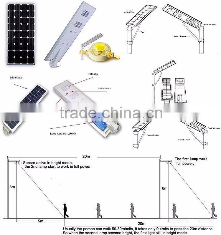 Factory Direct Sales All-in-one Integrated Solar LED Street Lights 10W 20w 30w 40w 50w 60w 80w with IES