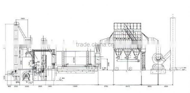 Better rotary industrial dryer