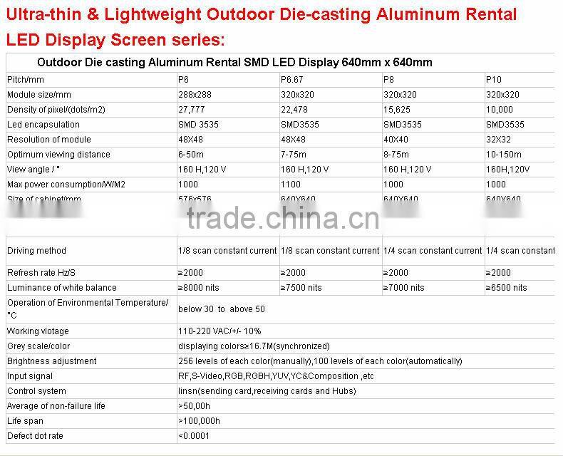 p6 die-casting aluminum Indoor Advertisement Led Display Screen
