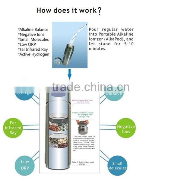 Reusable alkaline water bottle with alkaline filter