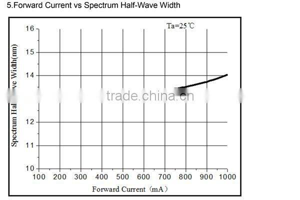 High Power 365nm Smd 4545 3w Uv Led