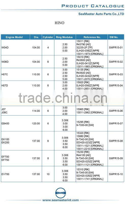 Piston Ring for HINO H06C-TA,Ranger FD Engine Piston Ring