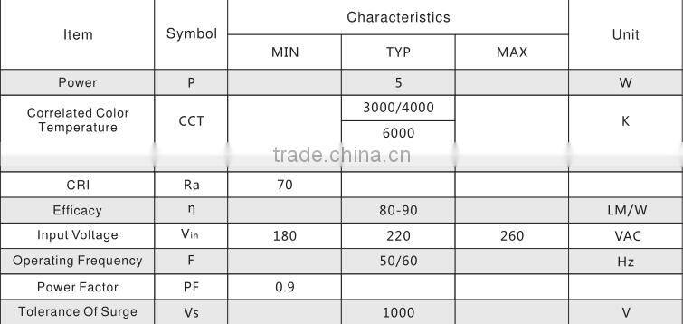 5w 6w 10w high voltage constant current integrated LED board linear light high power smd5730 newest ac engine