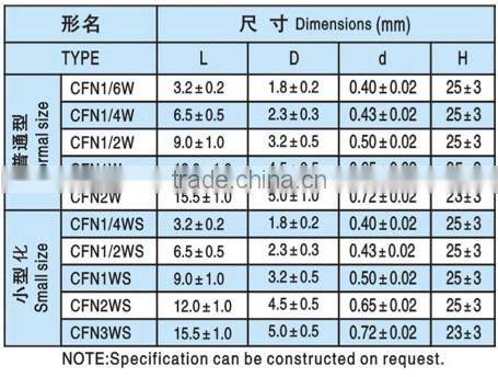 TC2598 Flame Proof Carbon Film DIP Resistor for Automotive, Instrumentation