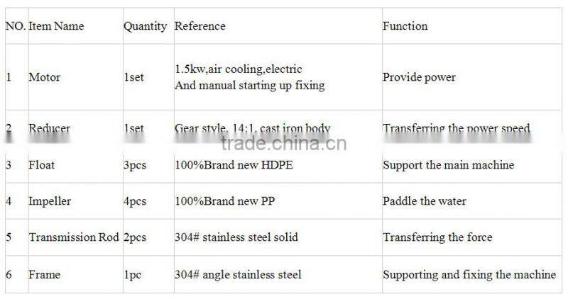freshwater shrimp farming/Cheap paddle wheel aerator price/prawn farming