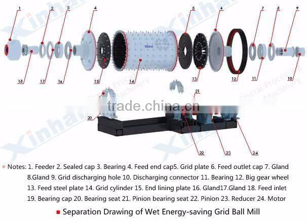 ball milling price for sale, ball mill liners manufacturers
