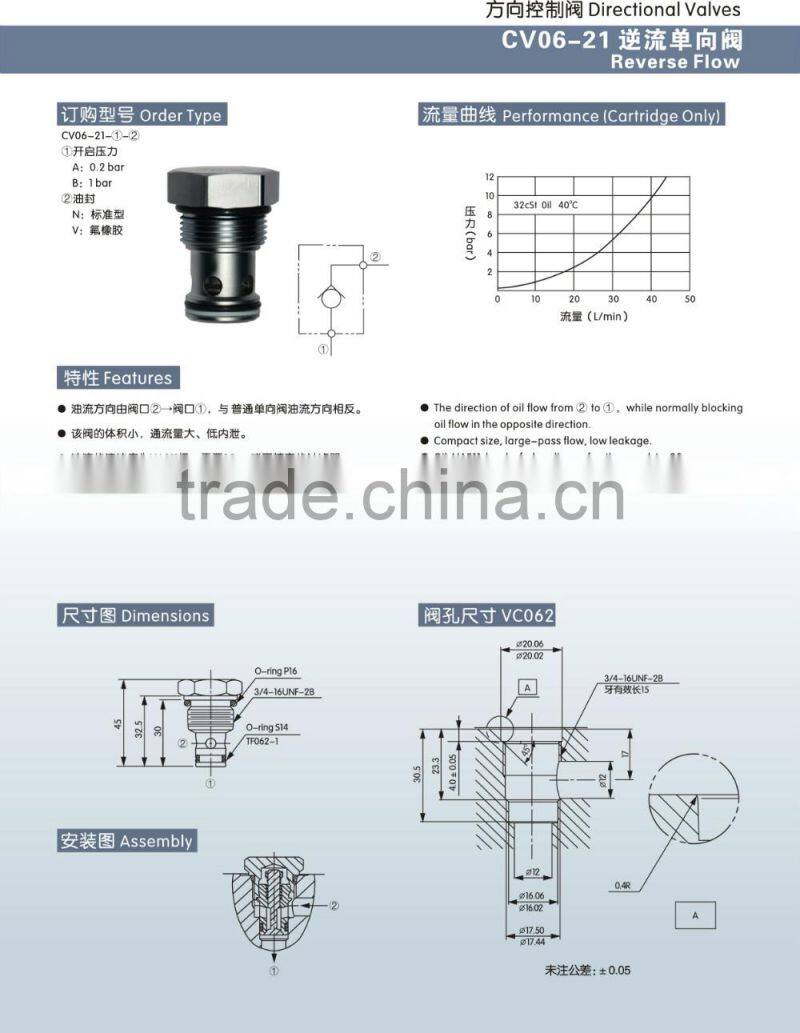 Hydraulic Directional Valves Reverse Flow Valve CV06-21