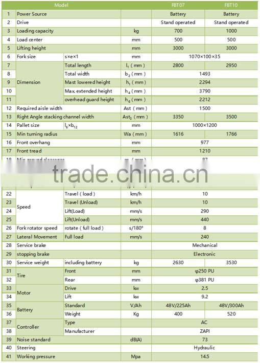 Electric Forklift Narrow Aisle Forklift 700kg-1ton Three way electric forklift