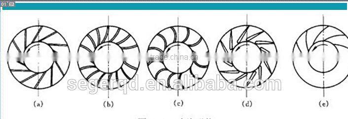 lost wax investment casting part pump impeller casting OEM price