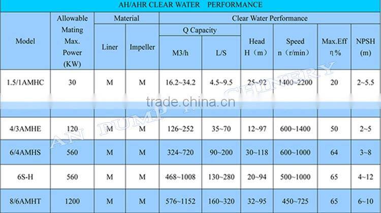 Alibaba gold mining electric Mine Dewatering Pump centrifugal slurry pump