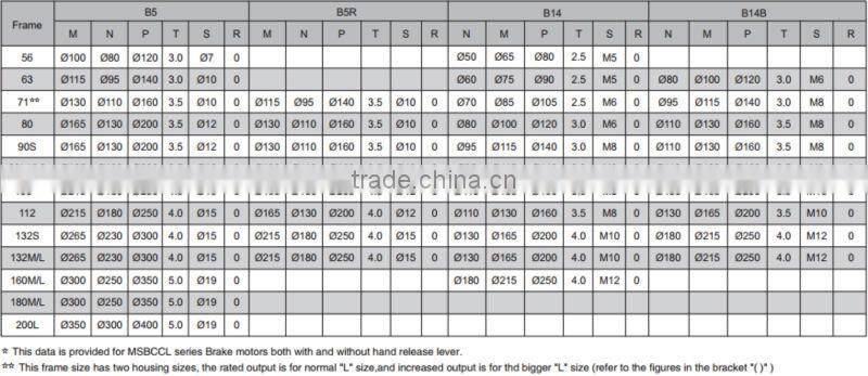 IE1 Standard Three Phase Asynchronius Motors Aluminum Housing MS561 2