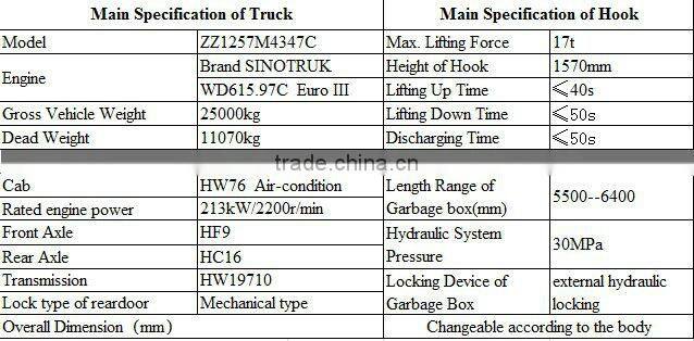 Sinotruk HOWO 8x4 Hook lift garbage truck for sale