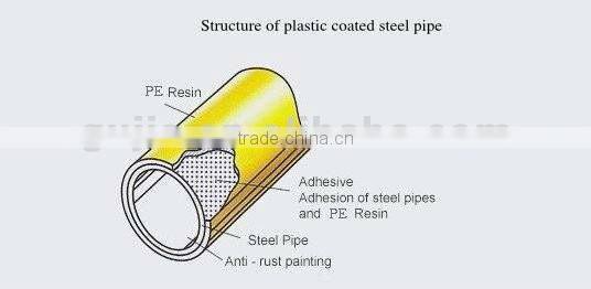 pe coated pipe for flow rack shelving