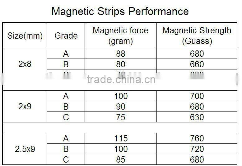 Factory Price High quality flexible magnet strips for refrigerator/freezer/canbinet/shower room door,Refrigerator magnetic strip