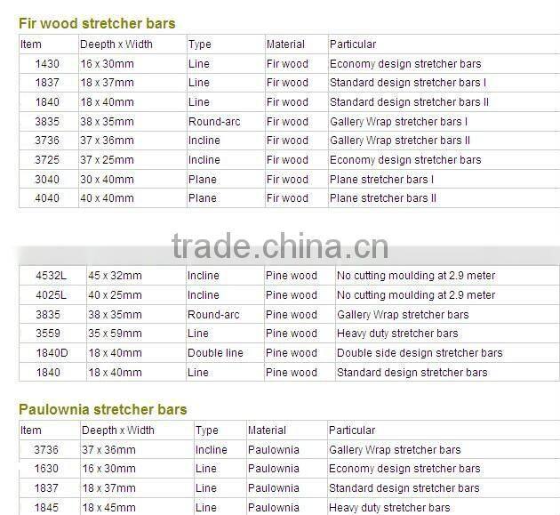 good quality pine wood stretcher bar for canvas