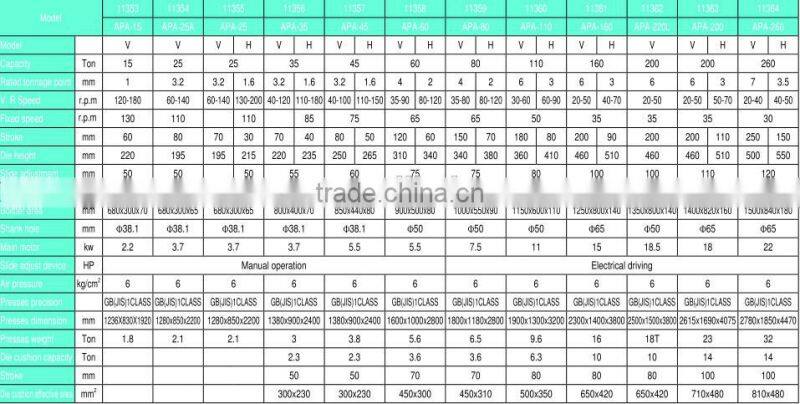 SMAC BRAND APA-35 c type open back press machine