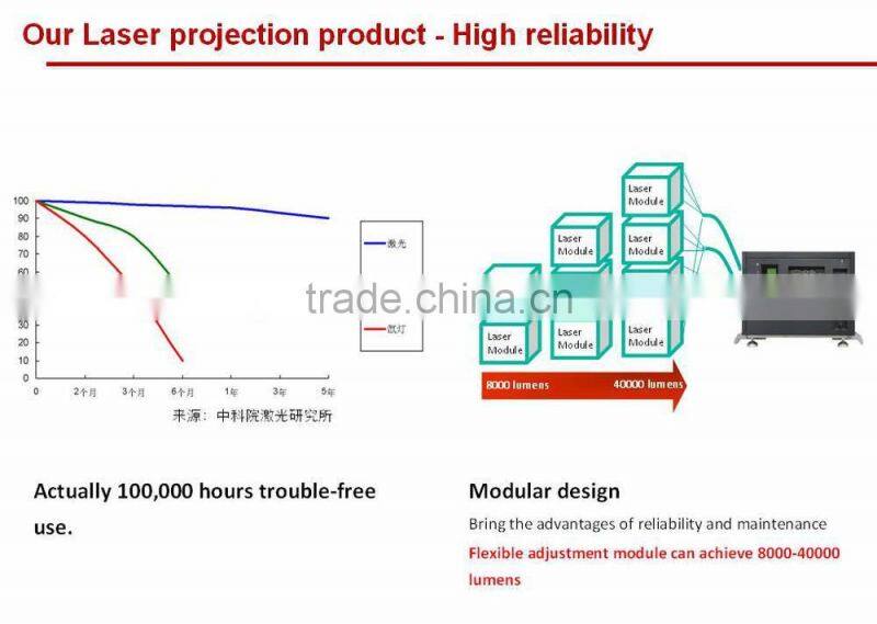 Large screen high definition 4k HD projection, 3 color laser projector for widely use