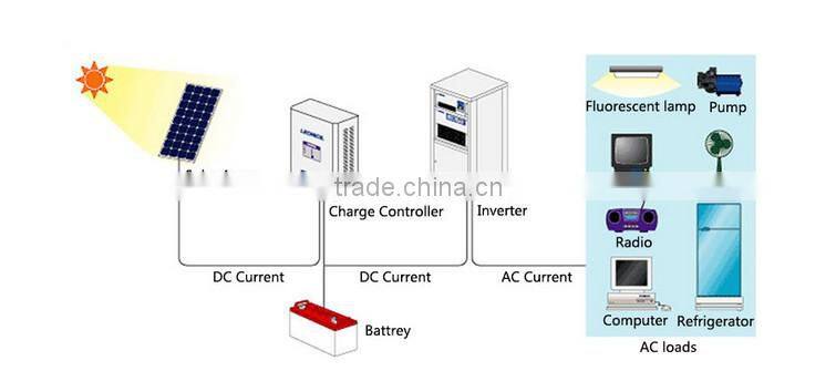 2014 hot sales led solar spot light with manufacture price