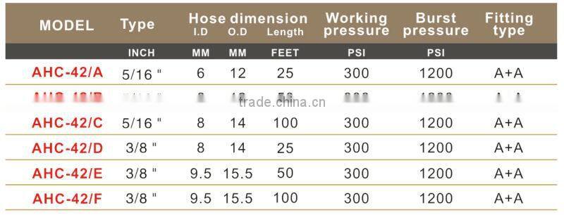 AHC-42 ISO9001:2008 Flexzilla Air Hose