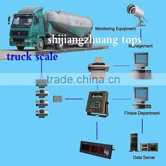 high quality electronic truck scale over ground