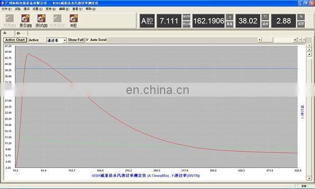 Water Vapor Permeation Tester/ASTM E96 WVTR Analyzer
