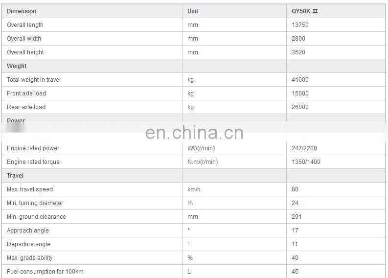 Supply new truck crane 50t overhead crane price QY50K-II