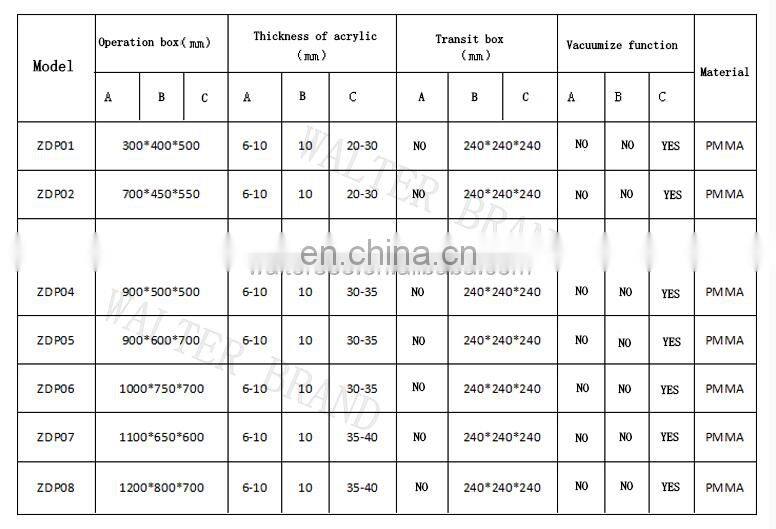Laboratory Benchtop Transparent PMMA Acrylic & Plexiglass Vacuum Glove Box Isolator
