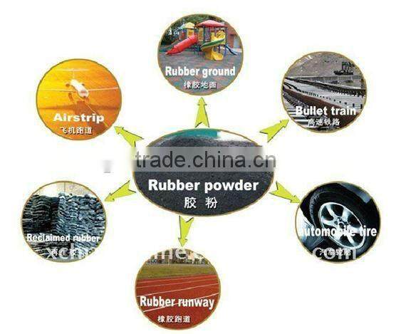All sizes tire rubber machine for rubber powder