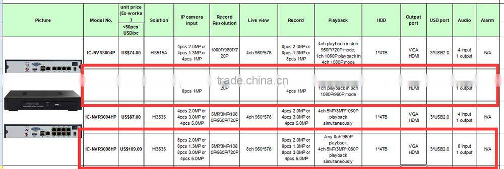 H.264 DSP Hi3515A 8ch POE NVR 1080P