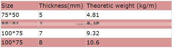 Manufacturer unequal angle steel