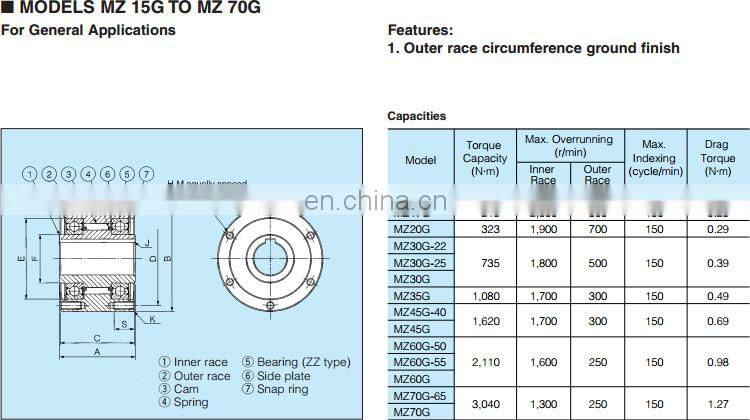 Overrunning One-way Clutch Bearing MZ60G-50